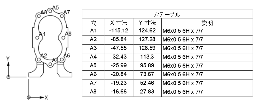 穴テーブルの例