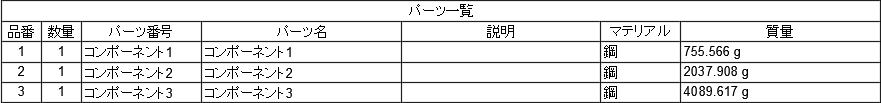プレースホルダ テーブルの例
