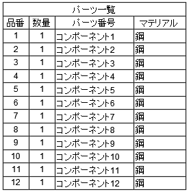 テーブルの下の例