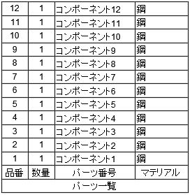 テーブルの上の例