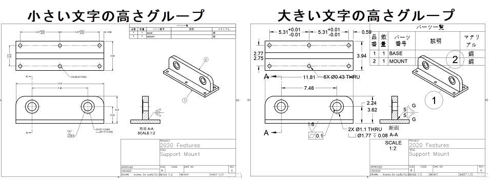 文字の高さの例