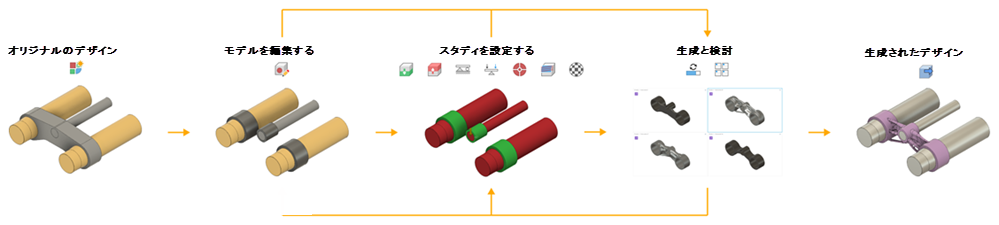 GD ワークフロー