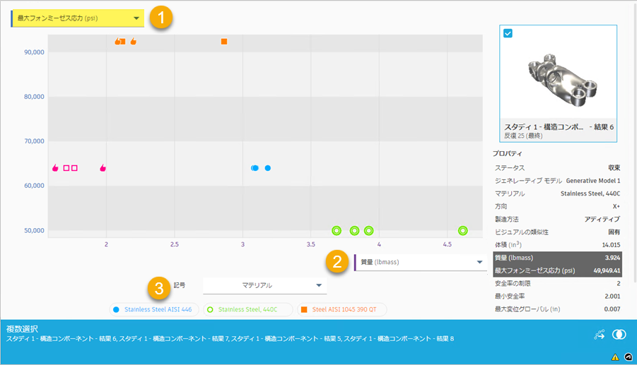 質量別に表示された結果