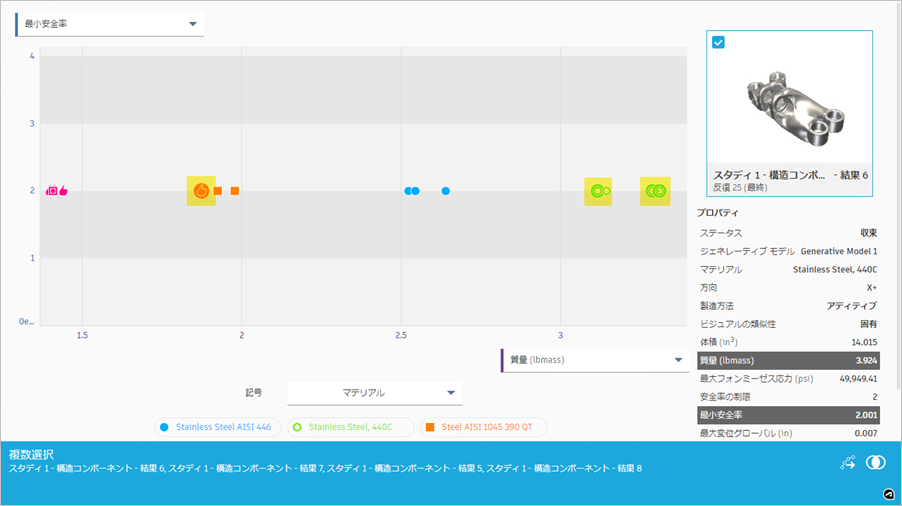 散布図ビューのマーカーとしての結果