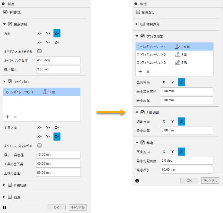 フロント ローダ モデル