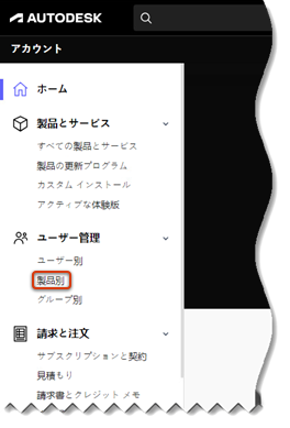 製品別