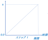 1 ステップのイベント シミュレーション