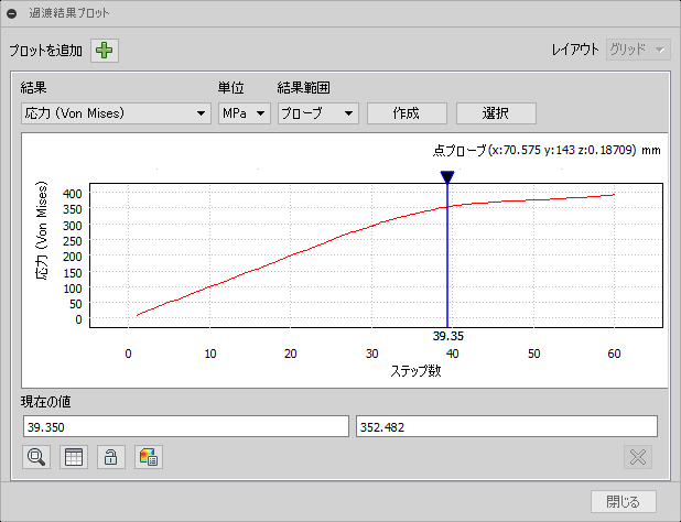 過渡結果プロット