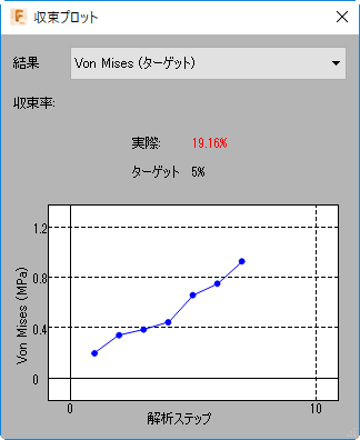 収束プロットのダイアログ