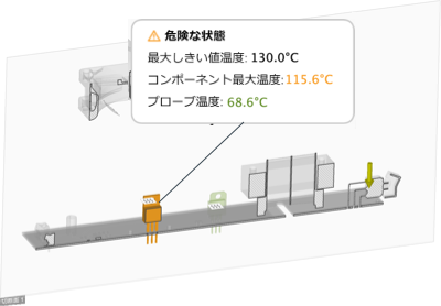 しきい値の検査