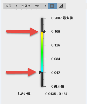 修正された凡例の例