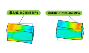 適用されたモーメント