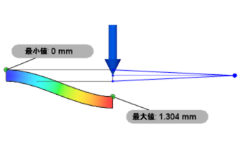 リモート モーメント拘束 2