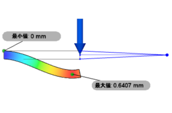 リモート モーメント拘束 1
