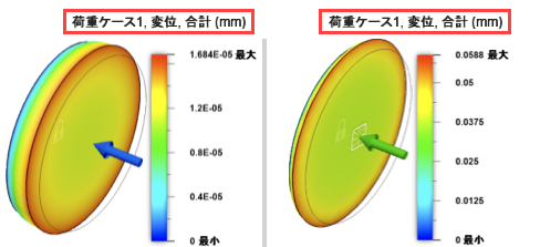 カメラを同期