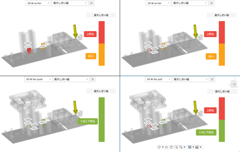 4 つの結果を比較