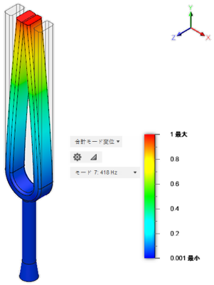 モード 7 修正モデル
