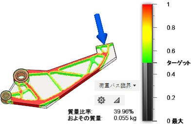 荷重パス臨界