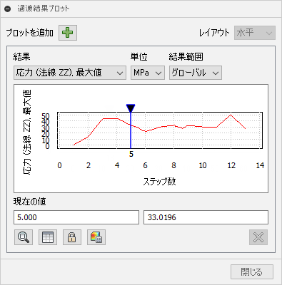 2D チャート応力
