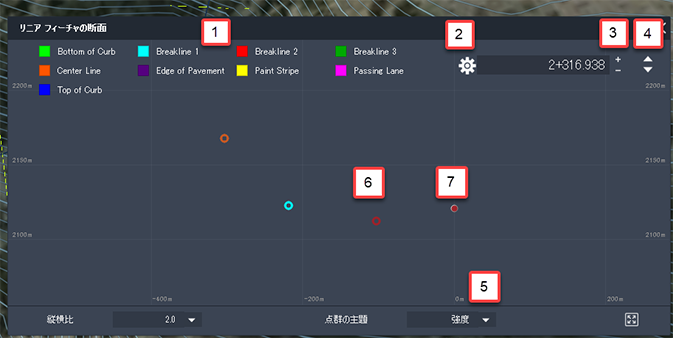 リニア フィーチャ コントロール