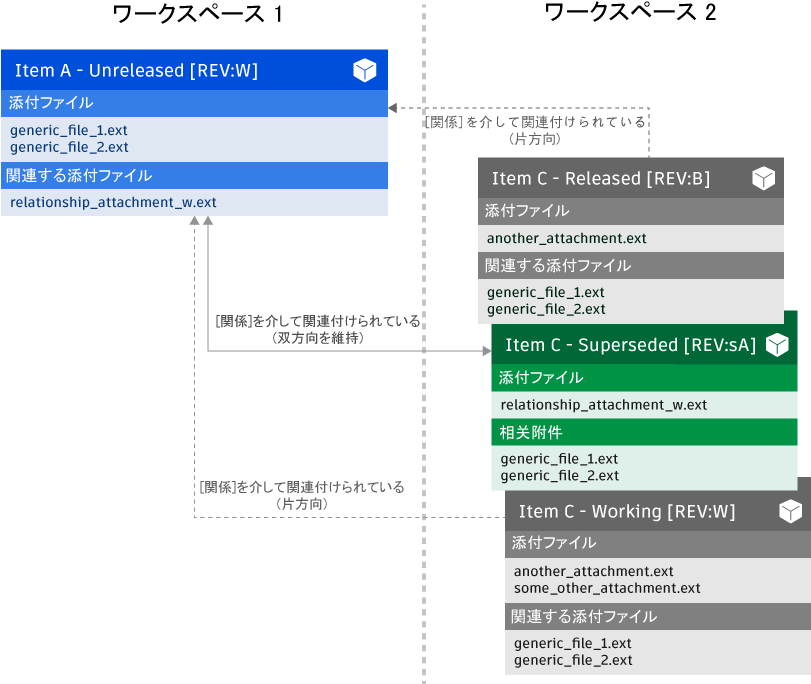 ワークスペースの既存のシナリオ