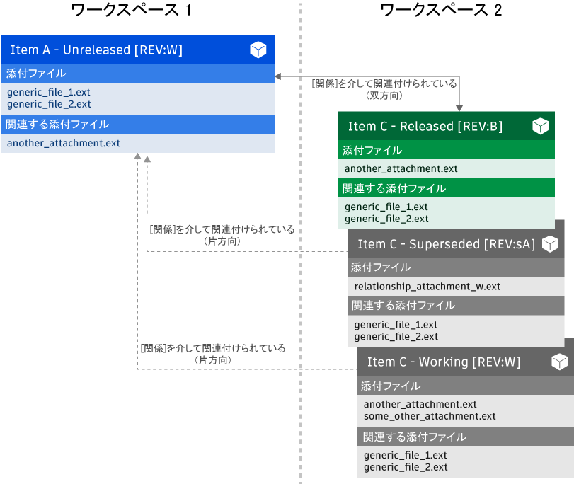 ワークスペースの新しいシナリオ