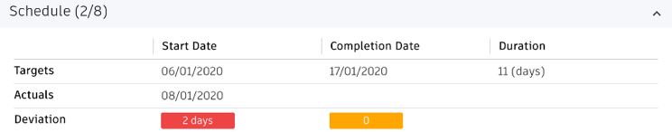 色分けされた期間計算
