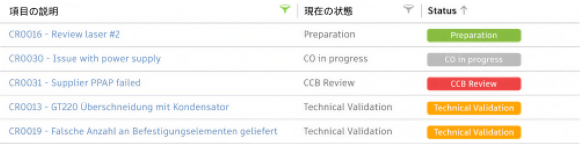 HTML 内でのステータス更新のスタイル設定