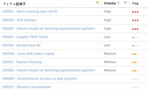 優先順位付けの視覚化