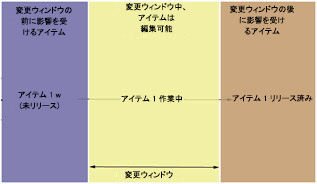 変更までアイテムを非表示にする