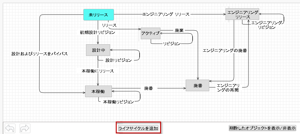 ライフサイクル エディタ
