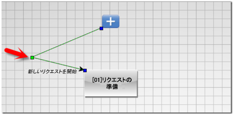 エルボを作成するために追加されたノード