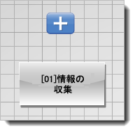 追加されたステータス