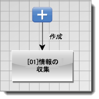 追加された遷移