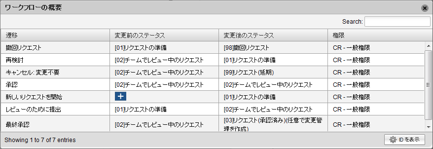 ワークフローのまとめ
