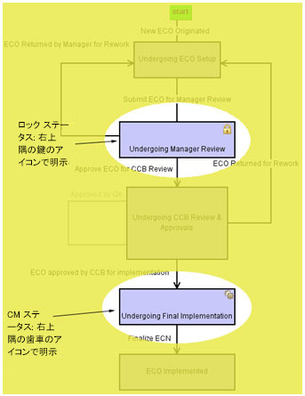 ロックされている