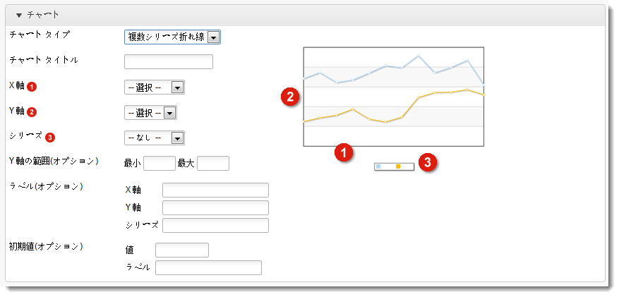 複数シリーズのレポート チャート