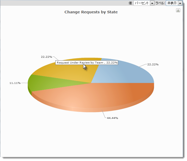 レポート チャート ビュー