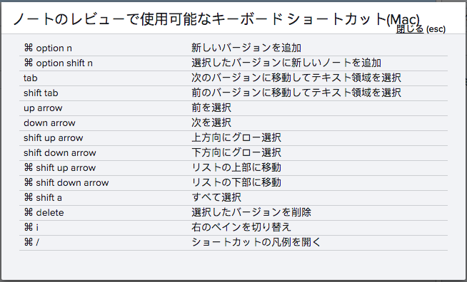 キーボード ショートカット