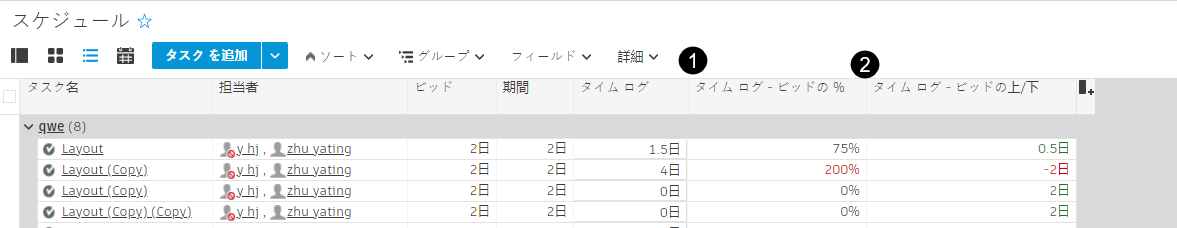 ビッドとログ時間をトラックする