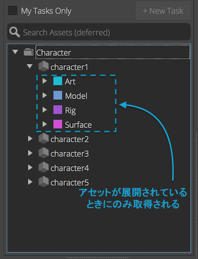 エンティティ ツリー ビュー