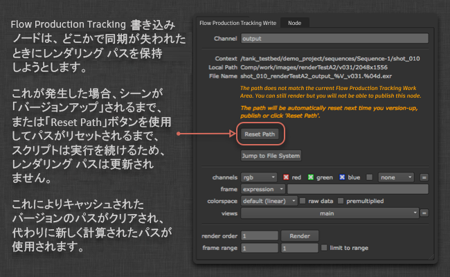 書き込みグラフ