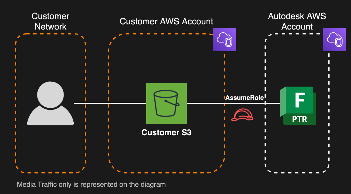 media-isolation-arch-fptr