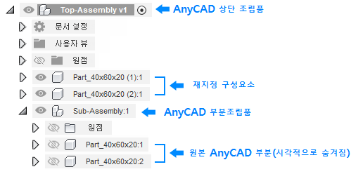 anycad 조립품 브라우저 계층구조