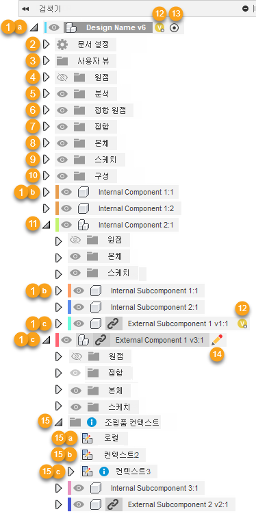 조립품 개요