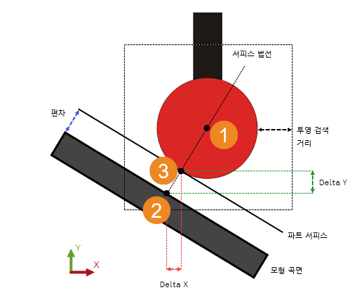 투영