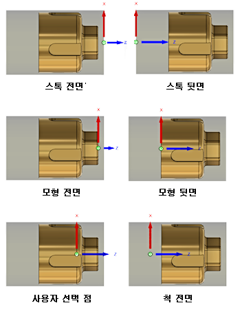 원점 참조 위치 다이어그램