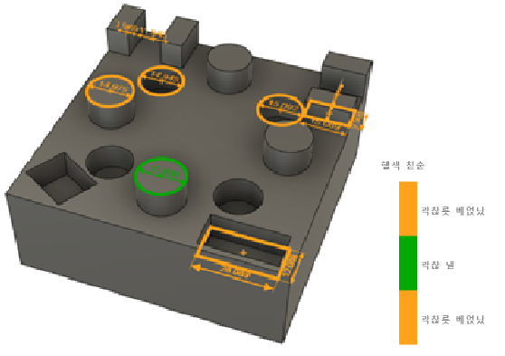 형상 검사 결과