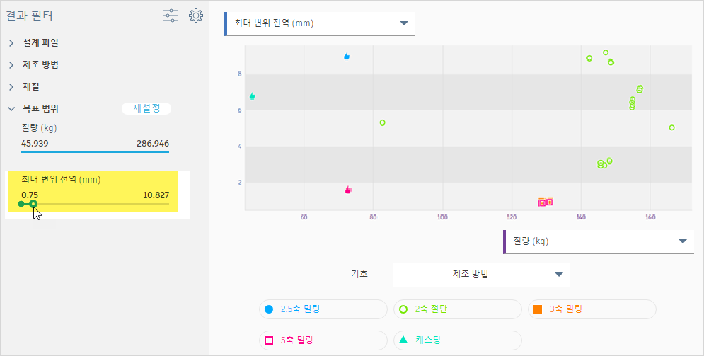 결과 필터 - 예상 제조 비용