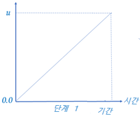 1단계 이벤트 시뮬레이션